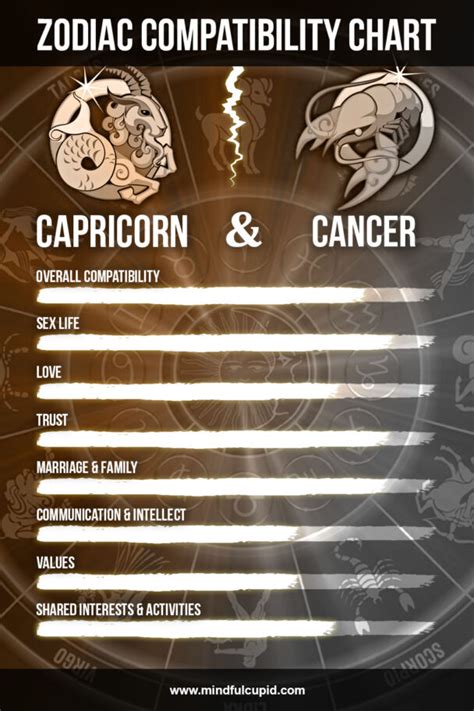 capricorn man and cancer woman sexually|Capricorn and Cancer